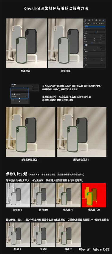 转 Keyshot 渲染小技巧 知乎