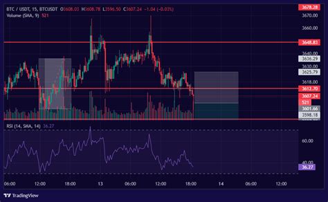 Btcusdtbtcusdt Chart Image — Tradingview