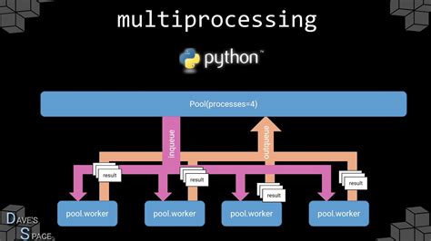 Python 使用 Multiprocessing 模組開發多核心平行運算程式教學與範例 Office 指南 Sexiezpicz Web Porn