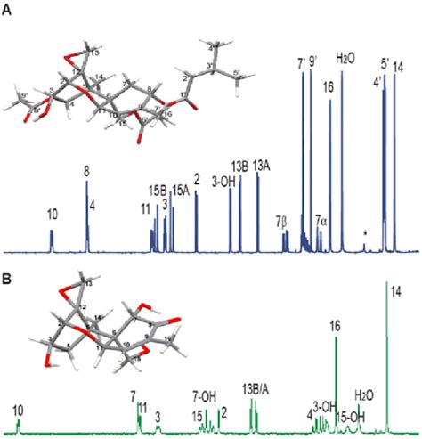 The H Nmr Spectra Of A T Toxin And B Deoxynivalenol Don