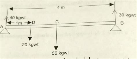 newtonian mechanics - How non-collinear forces balance each other? - Physics Stack Exchange