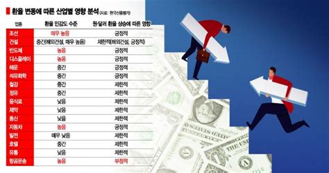 굿모닝증시 코스피 하락 출발 예상환율 변화에 주목 아시아경제