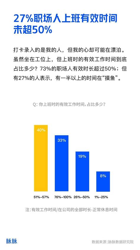 《2021职场人加班真相调研报告》原文