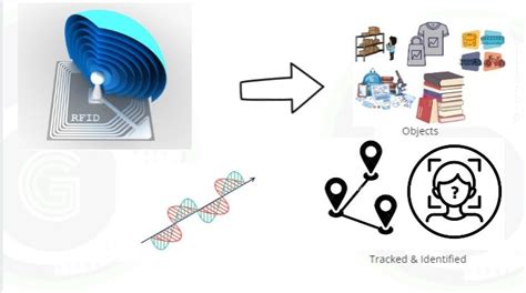 What is RFID technology? Applications, Working Principal, Types, Projects - Get To Byte