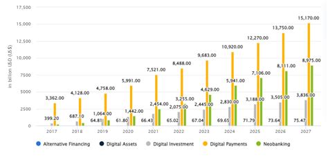 Top Fintech Trends In