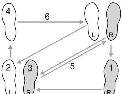 A Simple Guide To The Two Step Dance Diagram