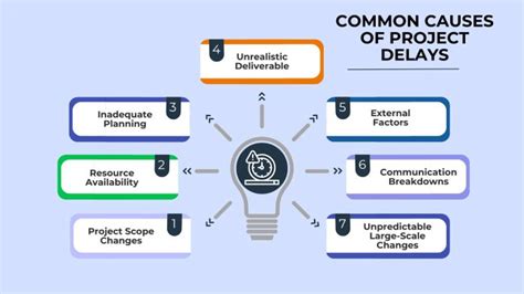 Causes Of Project Delays And How To Manage Them