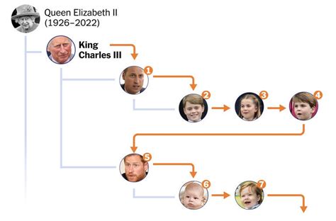 King Charles III - The New York Times