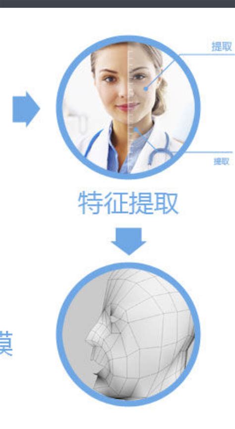 Ai人脸识别的测试重点人脸识别测试点 Csdn博客