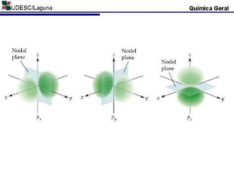 Qumica Geral Unidade Nmeros Qu Nticos Prof