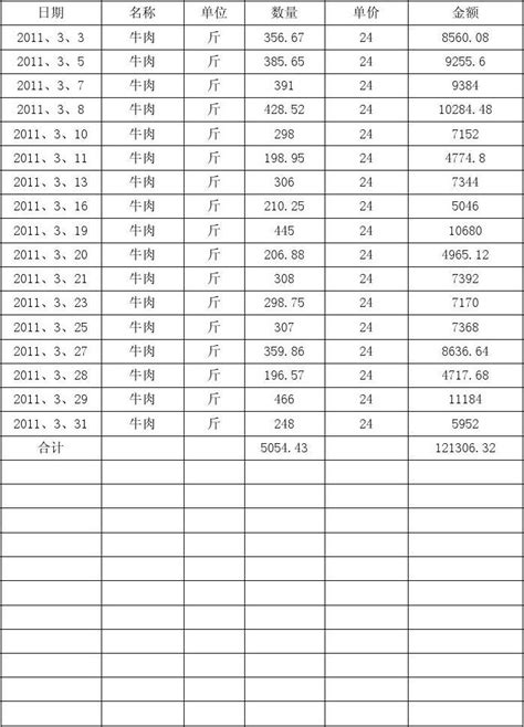 2011年3月牛肉销售单 1word文档在线阅读与下载无忧文档