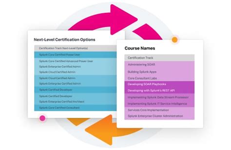 Splunk Certifications Splunk