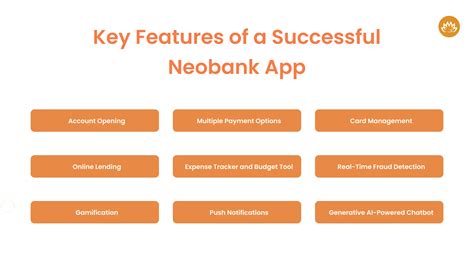 How To Build A Neobank App From Scratch In 2024