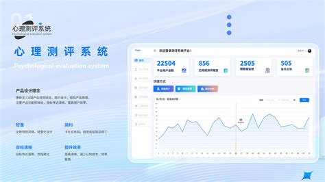 心理测评系统——b端设计zhe123 站酷zcool