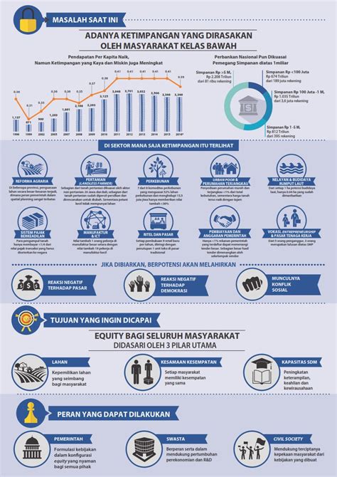 Infografis Kebijakan Ekonomi Pemkab Manggarai