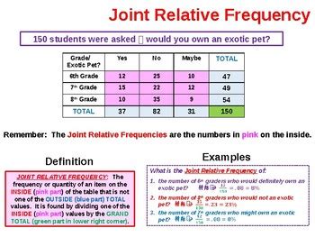 Two Way Relative Frequency Table