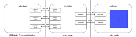 Ros Client Library For Matlab File Exchange Matlab Central