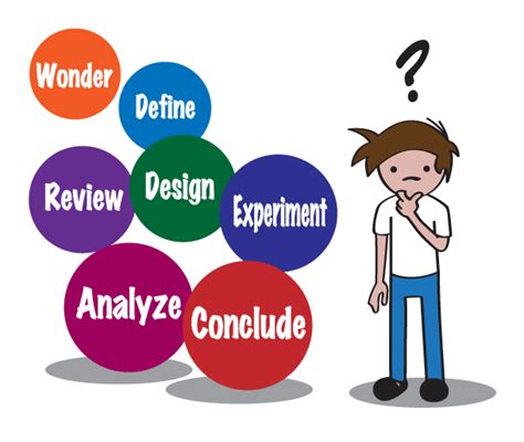 Introduction - Science Problem Solving - 6th Grade Science