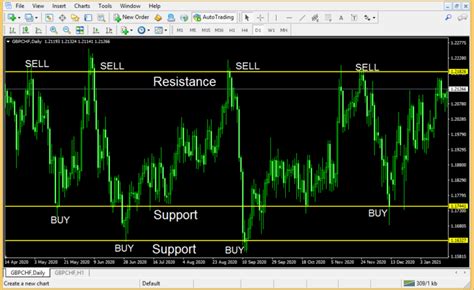 Best Forex Strategy For Consistent Profits AsiaForexMentor