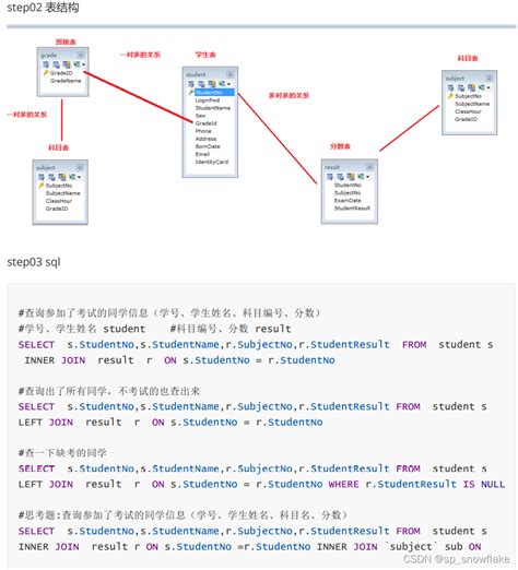 数据库（二）——外键约束、表与表的关系（一对一、一对多、多对多）、三大范式、多表查询（内连接查询、外连接查询、子查询）表关系图一对多 Csdn博客