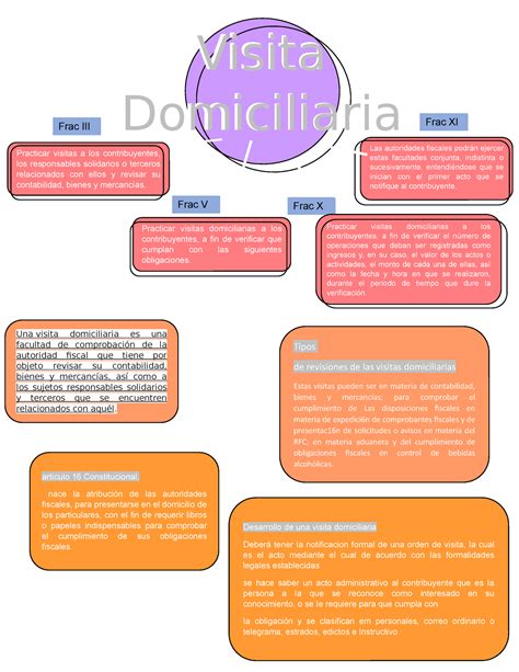 Visita Domiciliaria Tipos De Revisiones De Las Visitas Domiciliarias