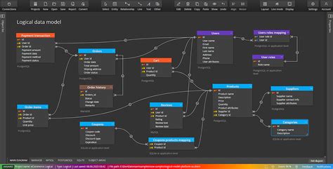 Logical Data Modeling Across Databases Video Luna Modeler