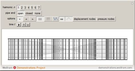 Wolfram Demonstrations Project