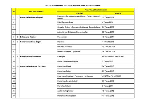 Nomenklatur Jabatan Fungsional Homecare24