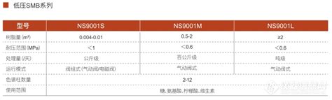 汉邦ns9002s模拟移动床系统参数价格 仪器信息网