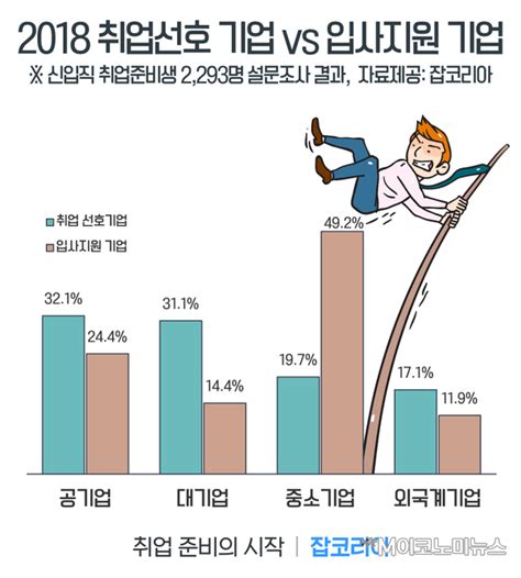 취준생 10명 중 6명 “올해 취업 시장 작년보다 어려워”