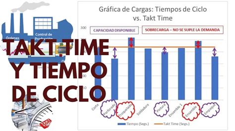 Cálculo de Takt Time y Tiempo de Ciclo Explicado YouTube