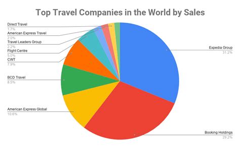 How To Start A Travel Agency In 14 Steps In Depth Guide