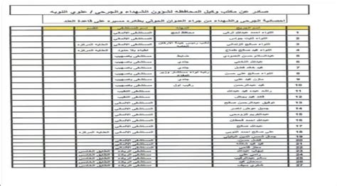 عدن بوست عدن بوست ينشر الحصيلة النهائية لضحايا تفجير قاعدة العند