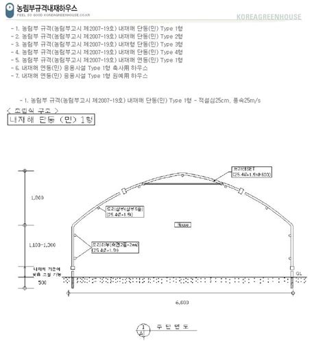 비닐하우스 규격및 가격 : 네이버 블로그