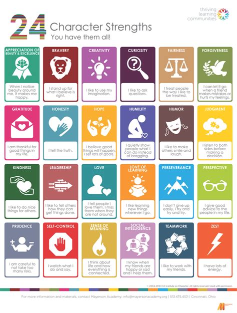 Character Strength Symbols Wall Poster - Large (25x33) – Thriving ...