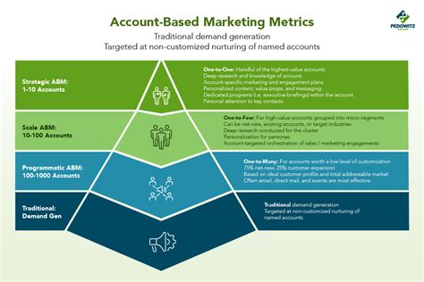 The No B S Executive S Introduction To Account Based Marketing