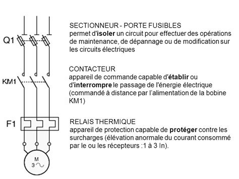 Symbole Interrupteur Sectionneur Porte Fusible Almoire