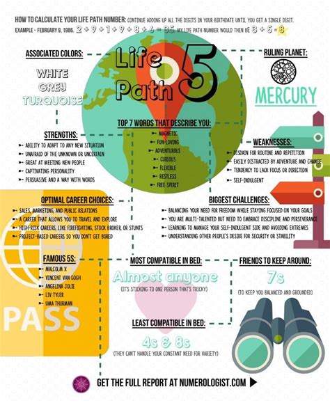 Your Numerology Chart Life Path 5 The Adventurer Life Path Number