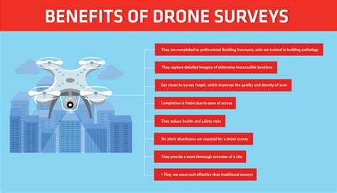 How Can A Drone Survey Assist With Your Building Management Process