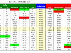 Bank NIFTY Option Chain in Excel download | SourceForge.net