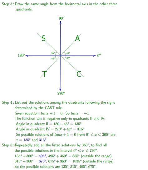 Cast Diagram In Trigonometry Unit Circle Quadrant Rules