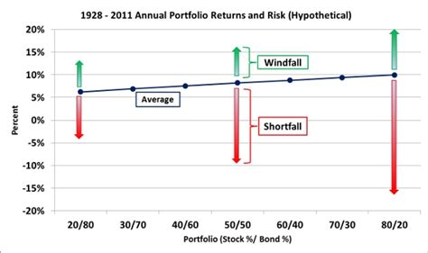 Risk and return: application - Bogleheads