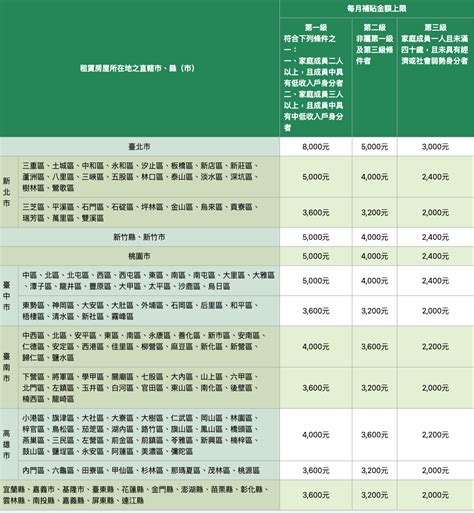 2024年租屋補助2 0資格、條件、申請步驟一次看！租金補貼懶人包 Cheers快樂工作人