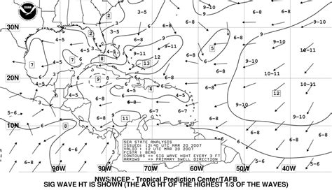 Caribbean Weather – Weather.org