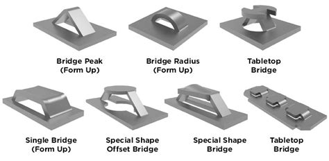 Design Basics Of Lance And Forms Wilson Tool