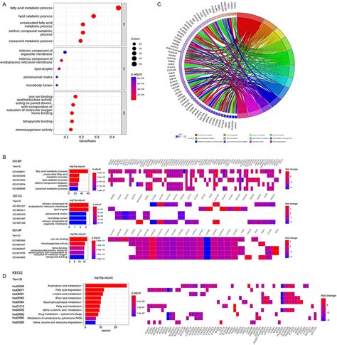 Identification Of A Prognostic Gene Signature Of Escc Pgpm