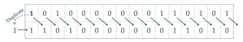 Arithmetic Shift (Glossary Entry) – Embedded Systems