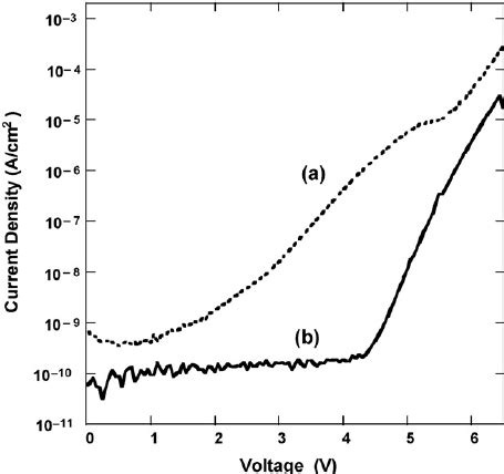 Poolefrenkel Plot For The Sio Layer Formed In Gas Phase Hno At