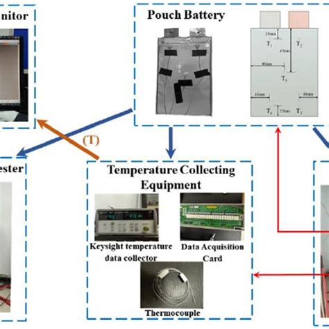 Devices used in the cell experiment. | Download Scientific Diagram