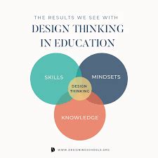 Design thinking in Education